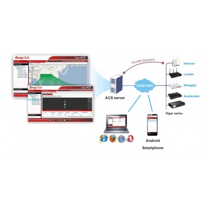 Draytek CPE NODE 200 ACS-SI - Central Management