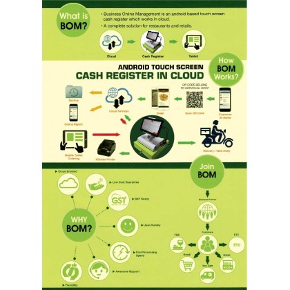 Android Cash Register