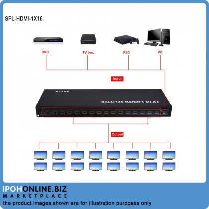 1 in 16 Out UHD Adapter HDMI SPLITTER Support 4Kx2K 3D Full HD-up to 3840x2160/30Hz 1 in 16 Out UHD Adapter HDMI SPLITTER Support 4Kx2K 3D Full HD-up to 3840x2160/30Hz
