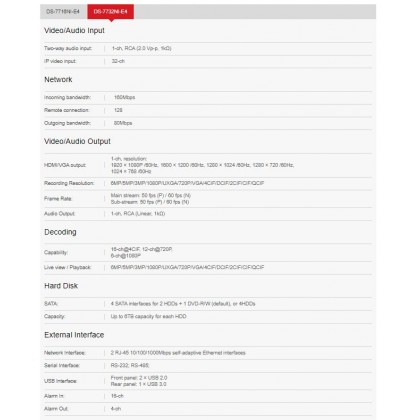 Hikvision  32 Channel Embedded Network Video Recorder