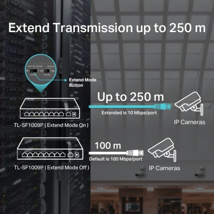 TP-Link TL-SF1009P 9 Port 10/100Mbps Desktop Switch with 8 Port PoE+ with Transmission for Surveillance up to 250m TP-Link TL-SF1009P 9 Port 10/100Mbps Desktop Switch with 8 Port PoE+ with Transmission for Surveillance up to 250m