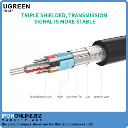 UGREEN High Speed Mini HDMI Male to HDMI Female Cable 22cm (Black) UGREEN High Speed Mini HDMI Male to HDMI Female Cable 22cm (Black)