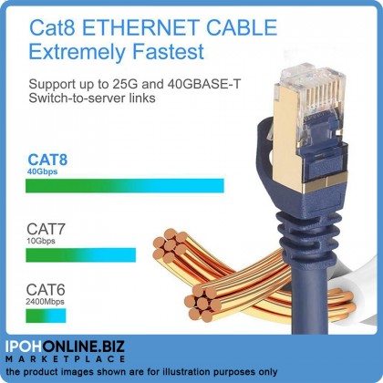 Cat8 Ethernet Cable (1 Meter) SFTP 40Gbps Super Speed RJ45 Network LAN Patch Cable