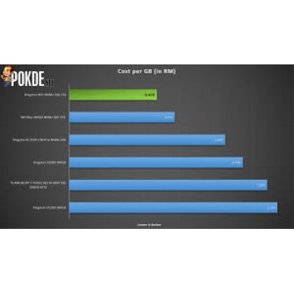 Kingston NV1 NVMe PCIe M.2 2280 SSD 1TB - SNVS/1000G