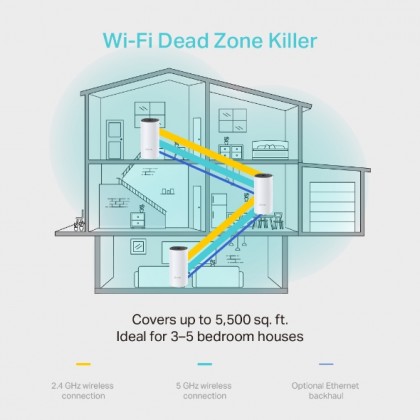 TP-Link Deco M4 3-Pack AC1200 Whole Home Mesh Wi-Fi System - Time Maxis Unifi Fiber