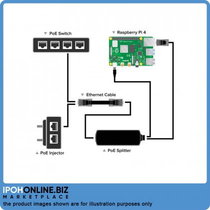 Active PoE Splitter USB Type-C 5V Power Over Ethernet IEEE 802.3af for Raspberry Pi 4