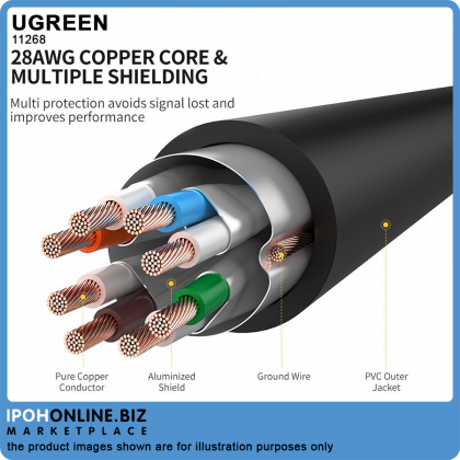 UGREEN Cat7 Gigabit RJ45 Ethernet Cable 1 Meter (Black)