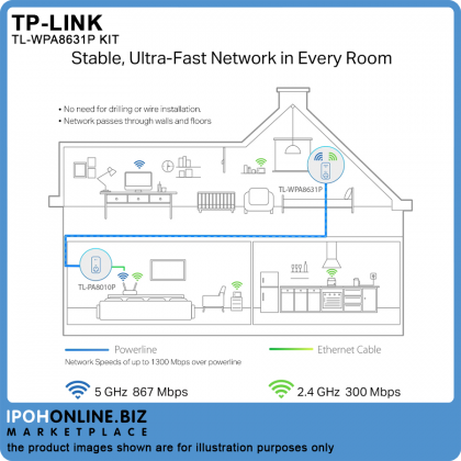 Tp-Link TL-WPA8631P KIT AV1300 Gigabit Passthrough Powerline ac Wi-Fi Kit
