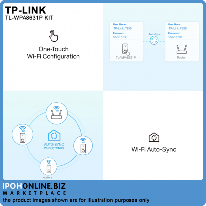 Tp-Link TL-WPA8631P KIT AV1300 Gigabit Passthrough Powerline ac Wi-Fi Kit