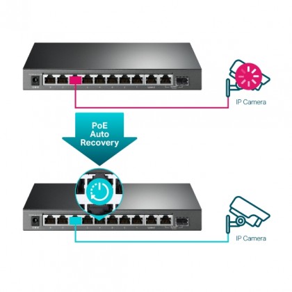 TP-Link TL-SG1210MPE 10-Port Gigabit Easy Smart Switch Support PoE Power up to 123W with 8-Port PoE+