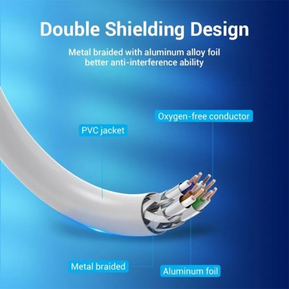 VENTION Ethernet Cable CAT6A SFTP Patch RJ45 Lan High Speed 2.5G/5G/10Gbps Network Cable - 5M For Gaming Server Workstation Hosting
