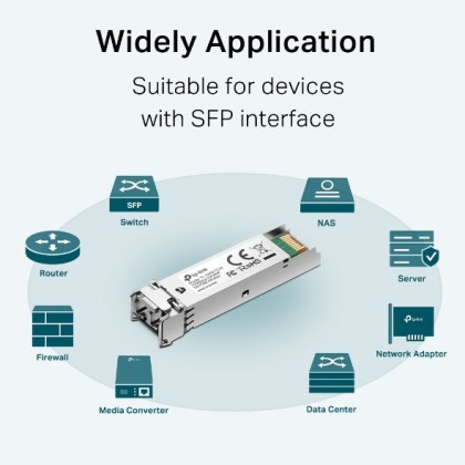 TP-Link TL-SM311LM 1000 BASE-SX MMF MiniGBIC Module