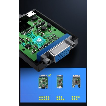 Ugreen adapter HDMI - VGA Micro USB / audio 3.5 mm mini jack black (40248)