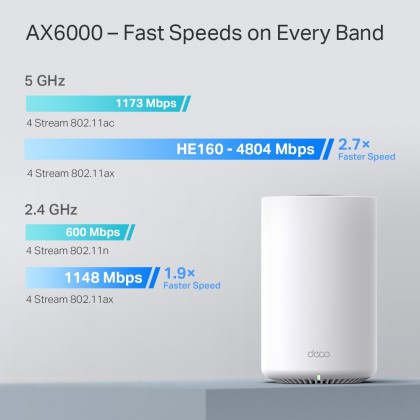 TP-Link Deco X80 AX6000 Whole Home AI-Driven Dual-Band Mesh WiFi 6 Router - 1 Pack