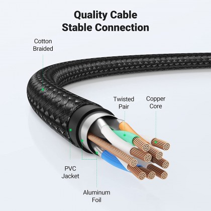 UGREEN CAT8 40Gbps 2000MHz RJ45 Ethernet Shielded Round Braided Cable - 1M