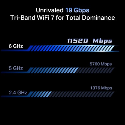 TP-Link Archer GE800 WiFi 7 Gaming Router BE19000 With Tri-Band 2x 10G + 4x 2.5G ports EasyMesh support