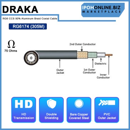 DRAKA RG6 CCS 90% Aluminum Braid, PVC 75Ohms (RG6174) Coaxial Cable 305M